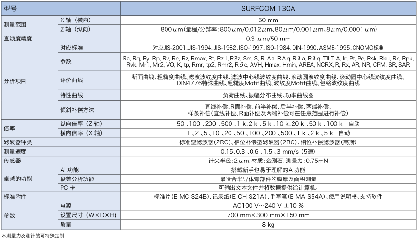 130A 表面粗糙度測量機(jī)