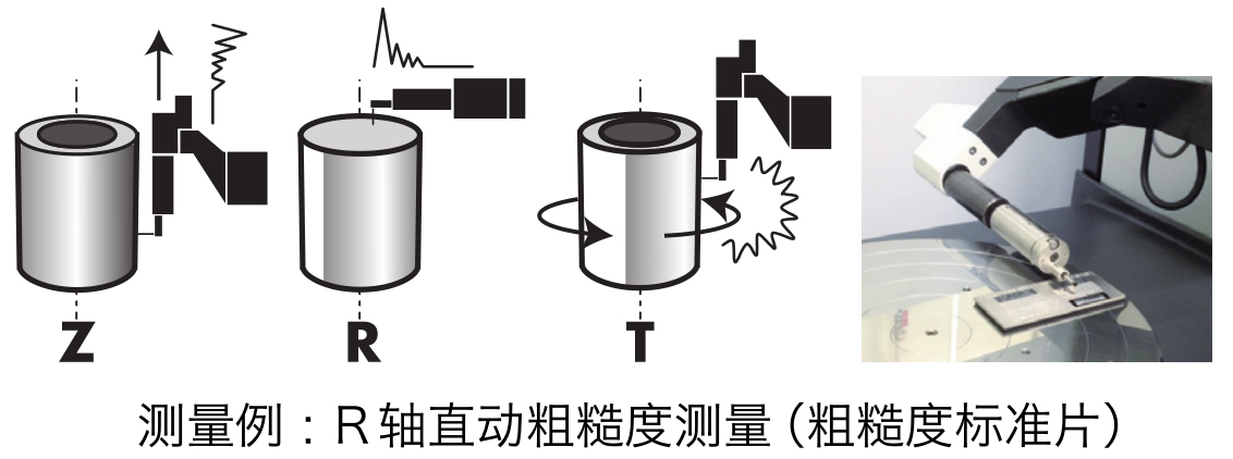 圓度測量儀R-NEXRS高精度粗糙度測量