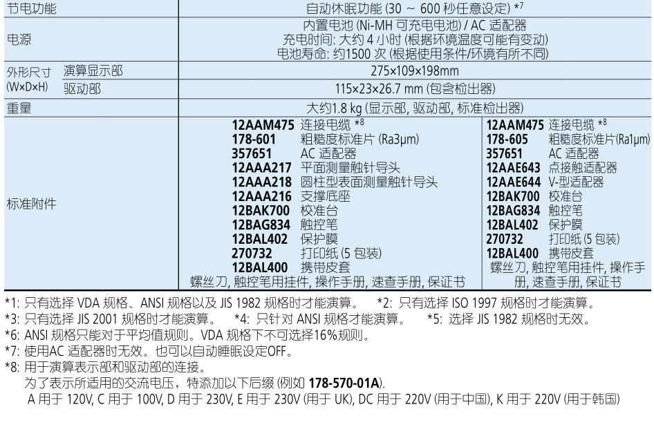 便攜式表面粗糙度測量儀SJ-310規(guī)格